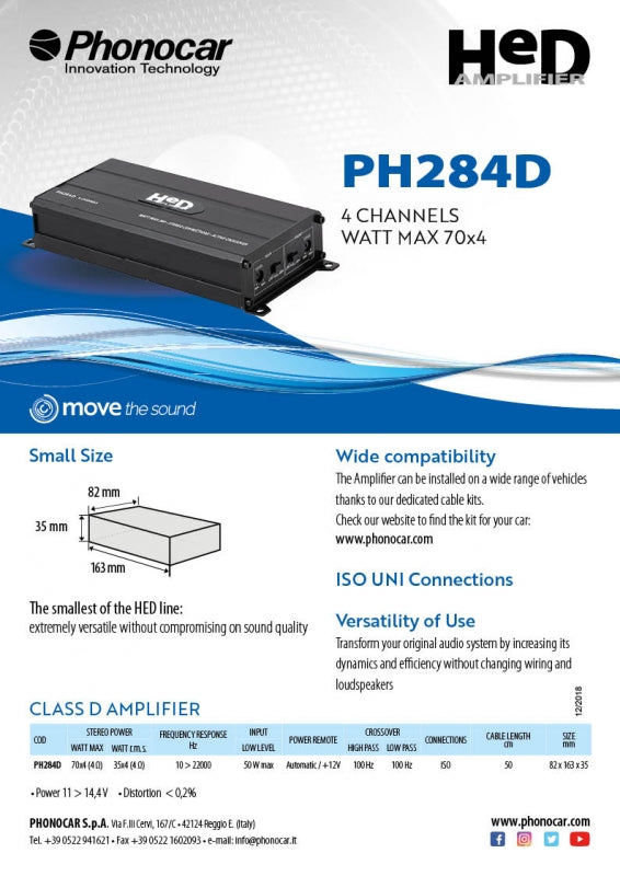 HED PHD284D