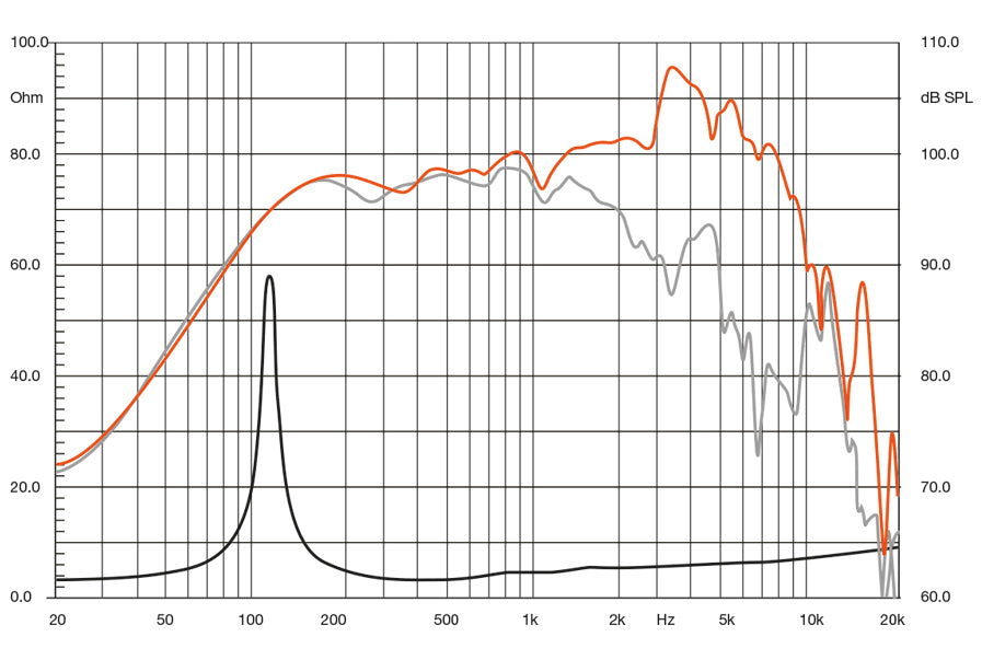 Hertz SV200.1 SPL Show