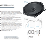 Audison Prima APX 570