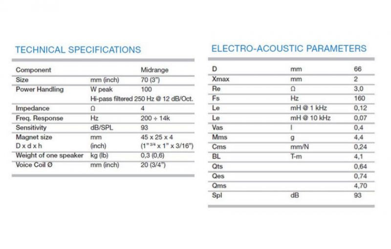 Audison VOCE AV 3.0 Midrange Set