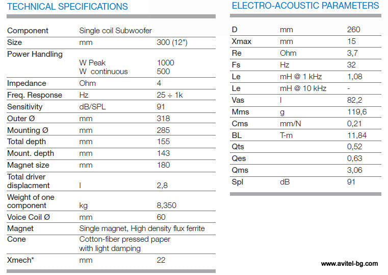 Субуфер Audison Voce AV 12