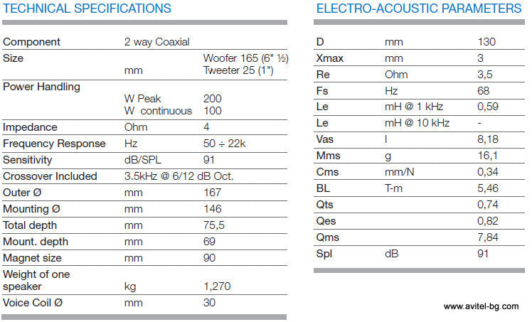 Audison Voce AV X6.5