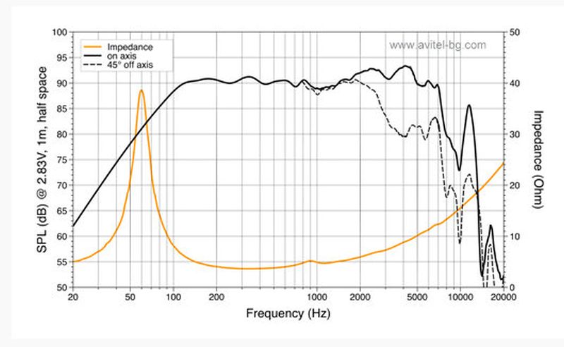Hertz ML 1650.3