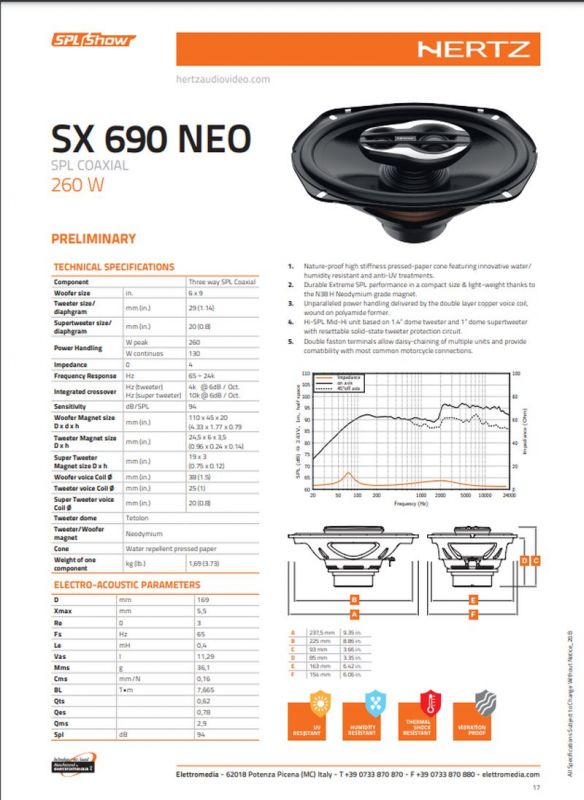 Hertz SX 690 Neo.1