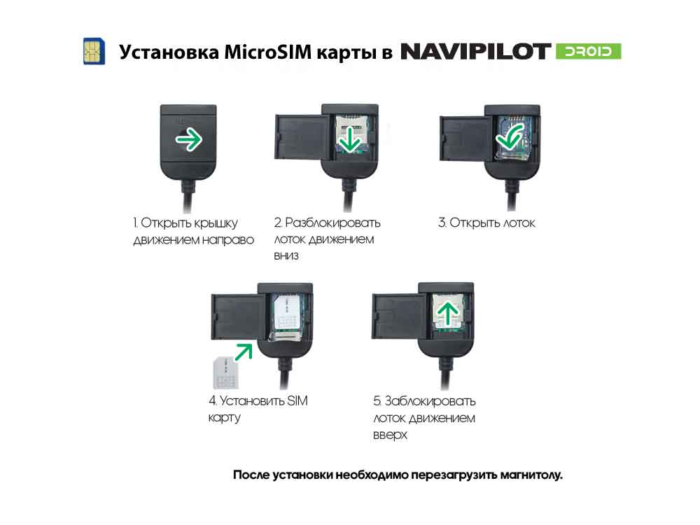 Инструкция за поставяне на SIM карта в Android мултимедия NaviPilot