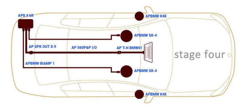 Audison APBMW K4M