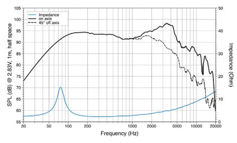 Audison AP 6.5 2ohm