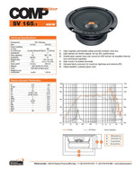 Hertz SV165 SPL Show
