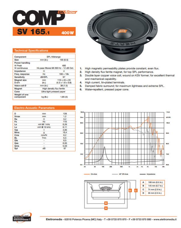 Hertz SV165 SPL Show