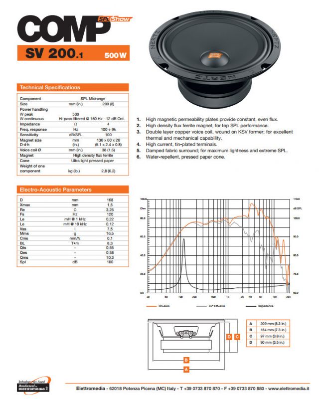 Hertz SV200.1 SPL Show