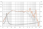 HERTZ SV 200.1L SPL