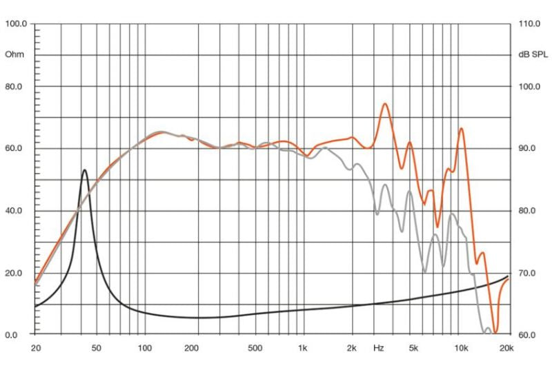HERTZ SV 200.1L SPL