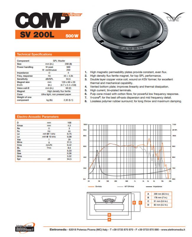 HERTZ SV 200.1L SPL