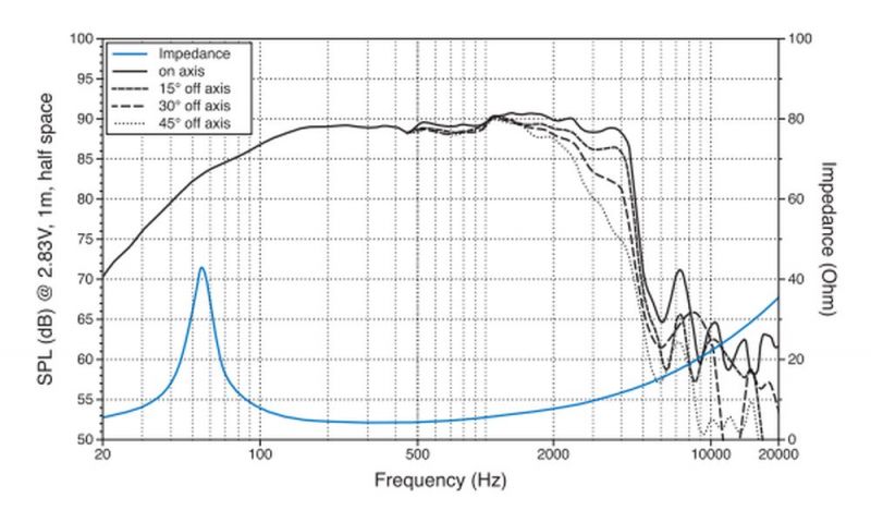 Audison TH 6.5 II SAX 6.5″ Thesis Woofer Set